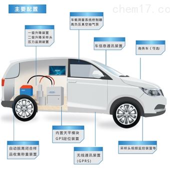 RGR-4路面尘土量道路积尘负荷走航监测系统