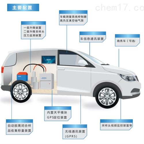 路面尘土量道路积尘负荷走航监测系统