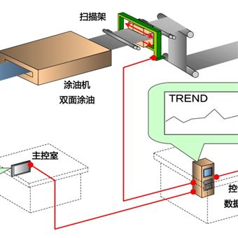 RX4000日本Kurabo 4000型硅鋼涂層測厚儀