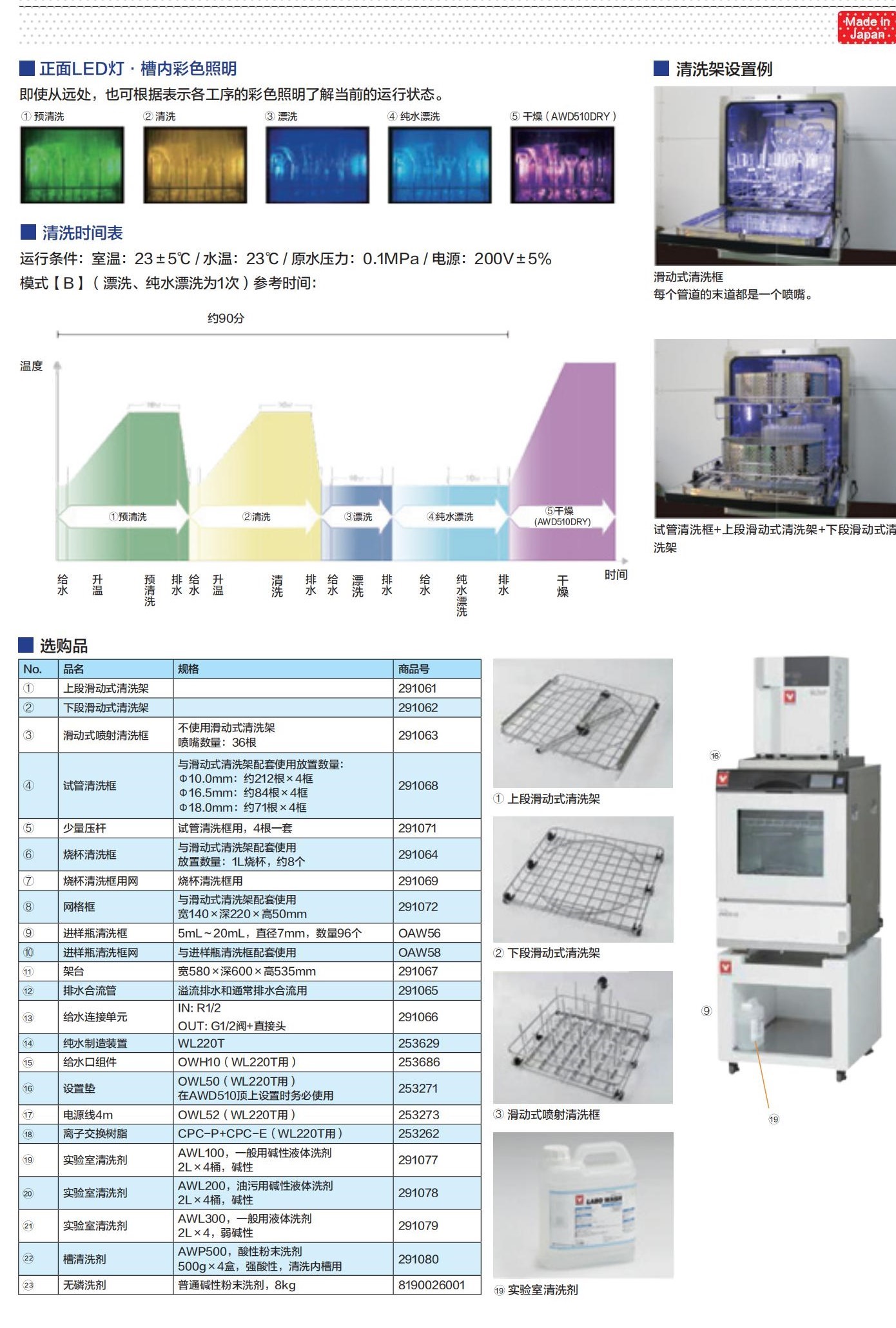 2020-2021产品目录_雅马拓科学_232.jpg 2020-2021产品目录_雅马拓科学_232.jpg
