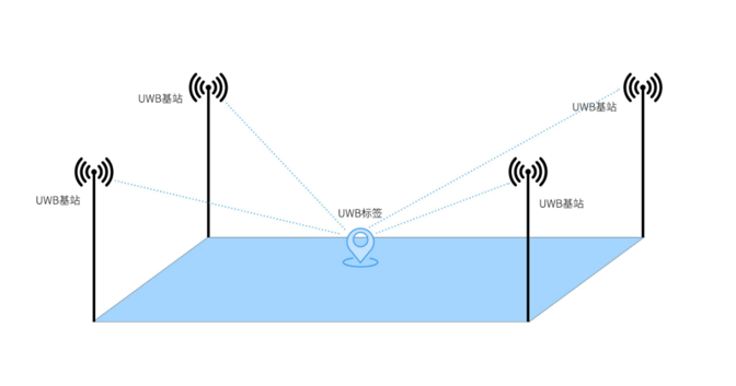 新锐科创uwb定位技术可以实现哪些功能